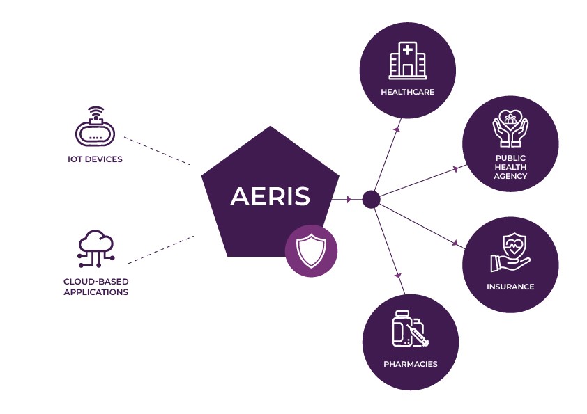 healthcare interoperability solution