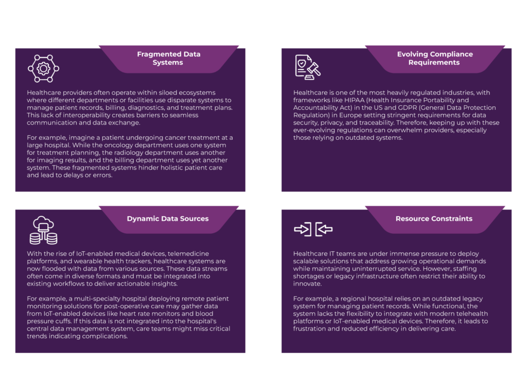 healthcare interoperability solution