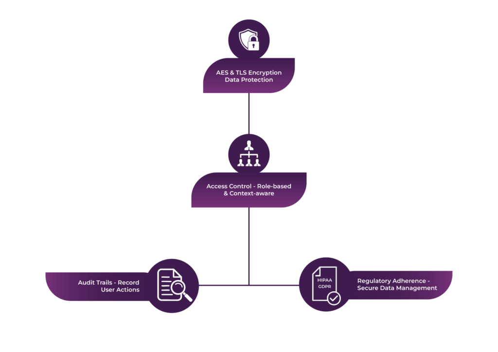 healthcare interoperability solution