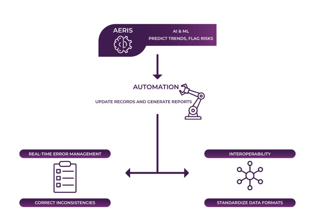 healthcare interoperability solution