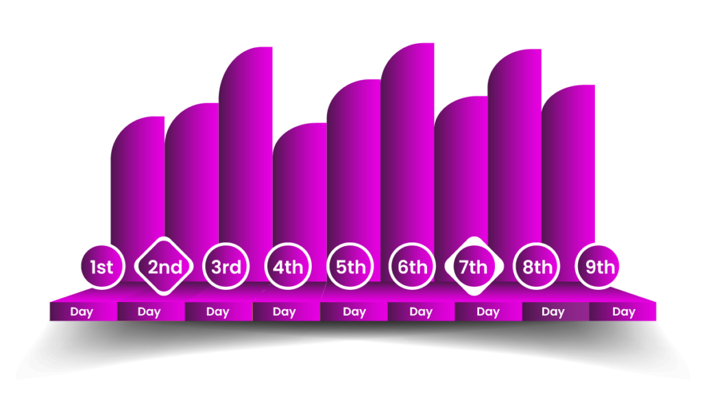 Visitor Logs