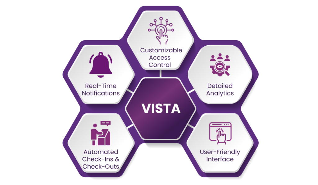 Geofencing in Visitor Management